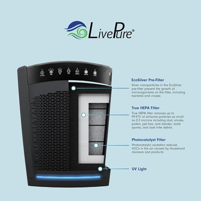 LivePure Bali Series Multi-Room Whole House Large Console Air Purifier - Image 4