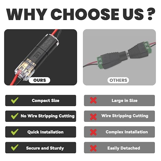 20Pcs Quick Connect Wire Connectors, Low Voltage No Stripping Double Wire Plug - Image 4