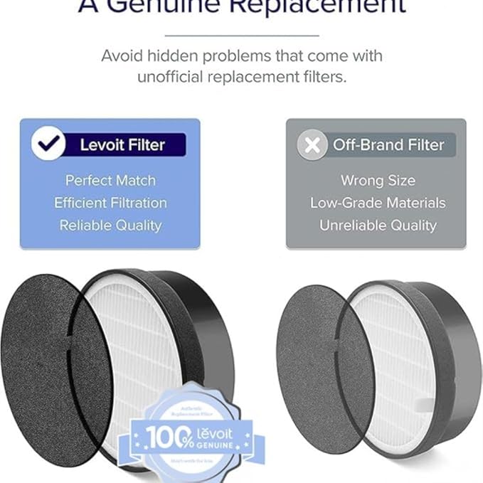 Levoit LV-H132 Air Purifier Genuine Replacement Filter, AHAM VERIFIDE, - Image 3