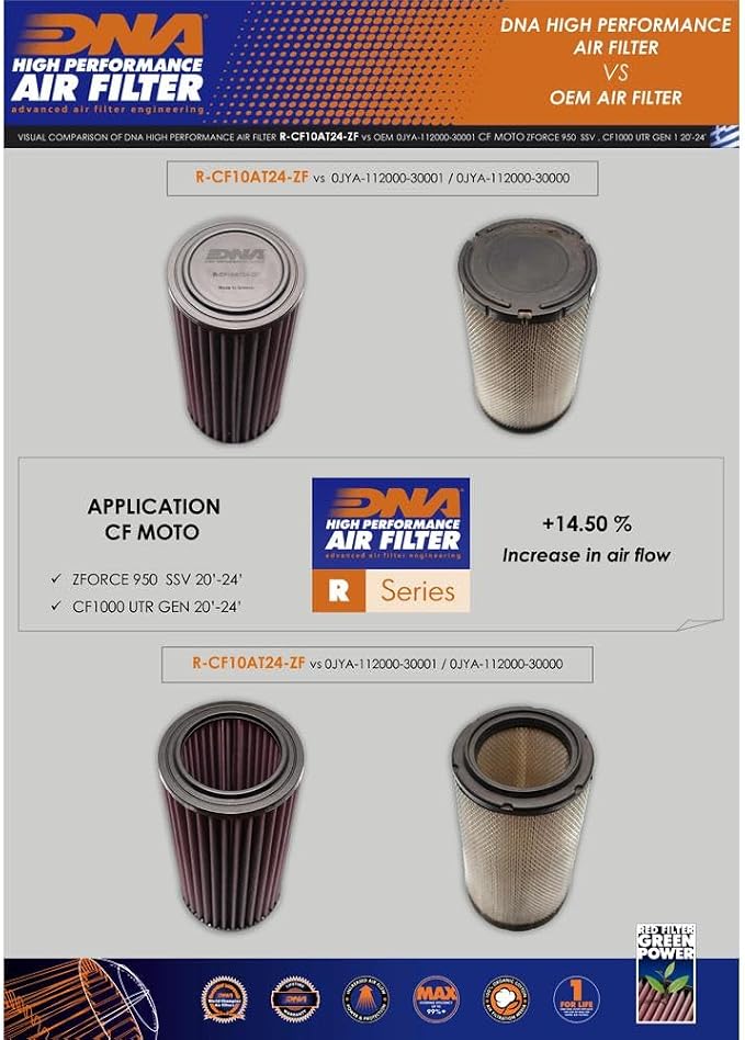 DNA High Performance Air Filter Compatible - Image 3