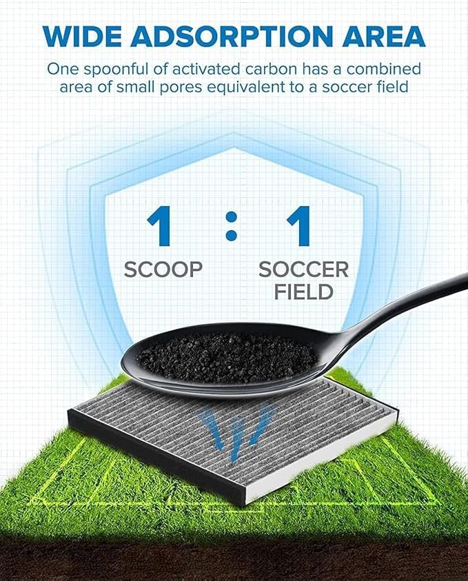 PHILTOP HEPA Cabin Air Filter w/Activated Carbon, Compatible - Image 5