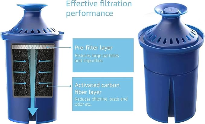 Elite Water Filter Lasting 6 Months-Efficient Long-Life Elite Filter, - Image 2