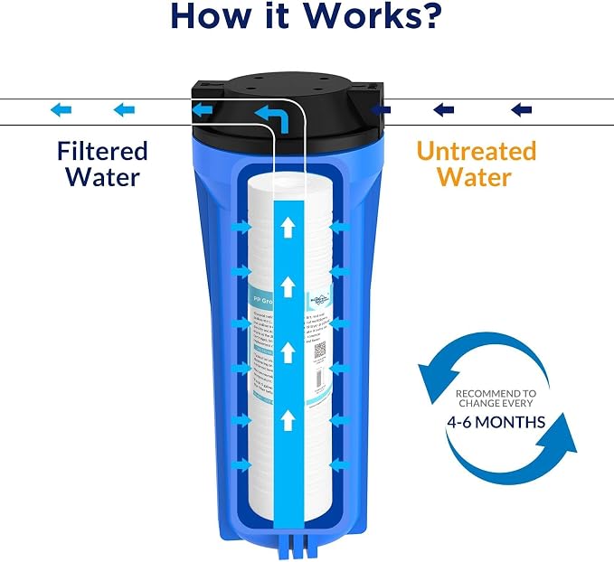 Membrane Solutions Grooved Sediment Water Filter Cartridge, 1 Micron Whole - Image 8