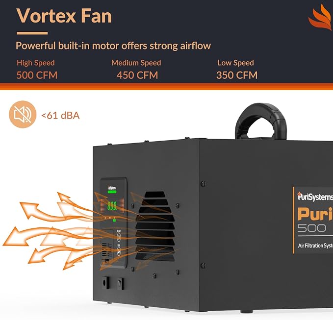 PURISYSTEMS Air Filtration System 3-Speed Remote, Built-in Ionizer, PuriCare - Image 2