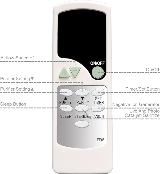 Replacement Remote Control for EdenPURE Air Purifier Sterilizer G-7 G7 - Image 3