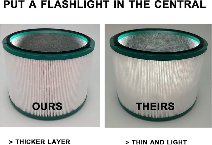 Air Purifier Filter Replacement，Compatible - Image 3