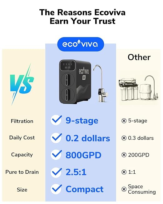 Ecoviva E8 800 GPD Reverse Osmosis Water Filter - Image 9