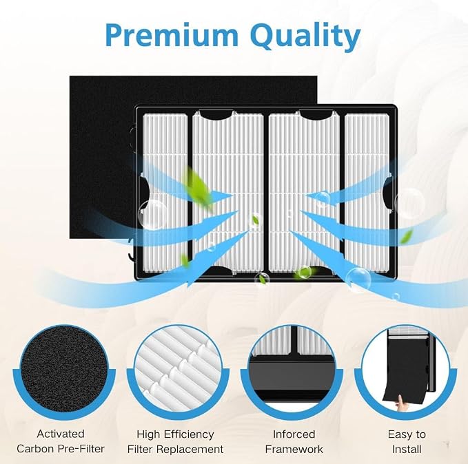 3 Sets HAPF600 Filter Replacement Compatible - Image 4