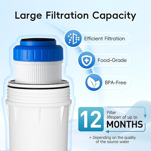 iSpring FG15 10"x2.5" Water Filter Replacement - Image 5