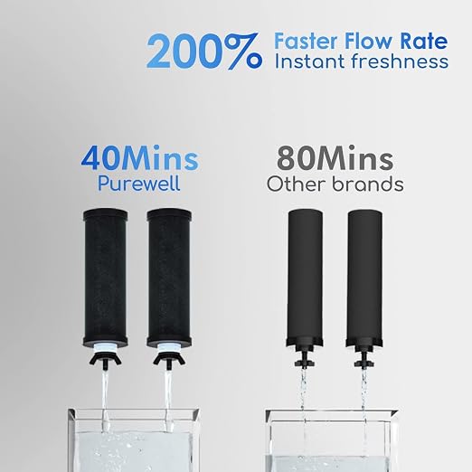 Purewell 2.25G Gravity Water Filter System - Image 5