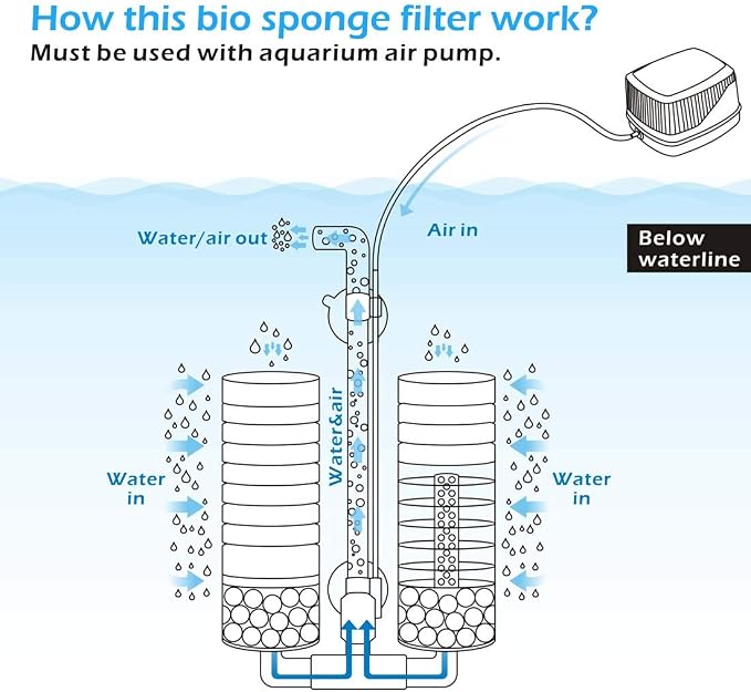 hygger Sponge Filter, Aquarium Filter Double Sponge Replaceable Media - Image 4