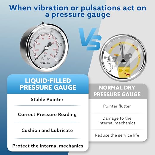 SENCTRL 0-100 Psi Glycerin Liquid Filled Low Pressure Gauge, 2.5" Dial Size - Image 3