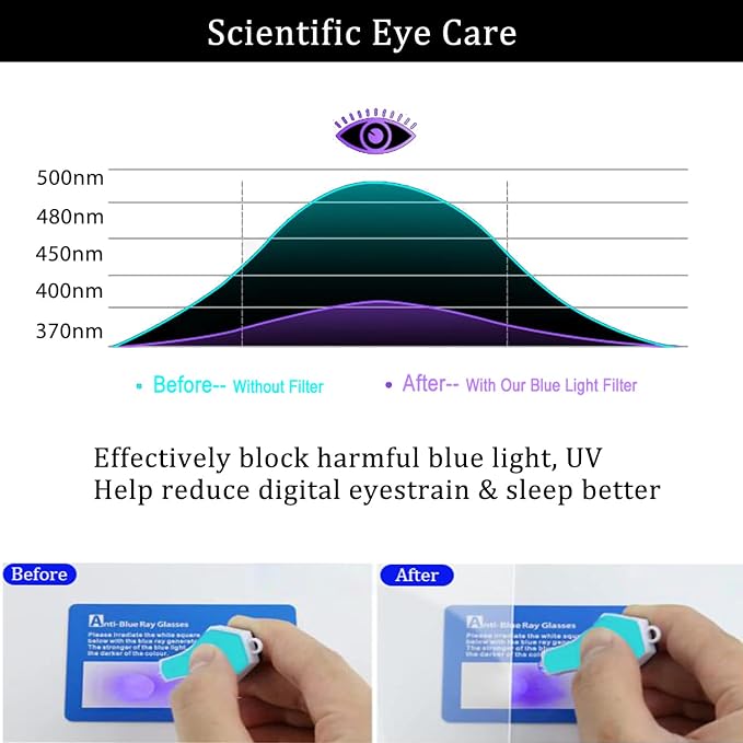 i-Tensodo Anti Blue Light Anti Glare Screen Protector - Image 3