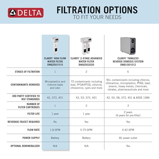 Delta Clarifi High Flow Under Sink Water Filter System, Water Filter - Image 6