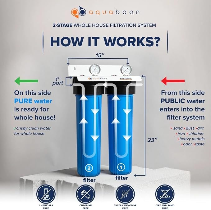 Aquaboon 2-Stage Water Filter System - Image 2