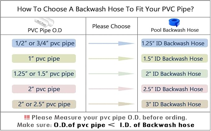 DAVCO 2" x 25 ft Pool Backwash Hose, Heavy Duty Reinforced Blue PVC Lay Flat - Image 9