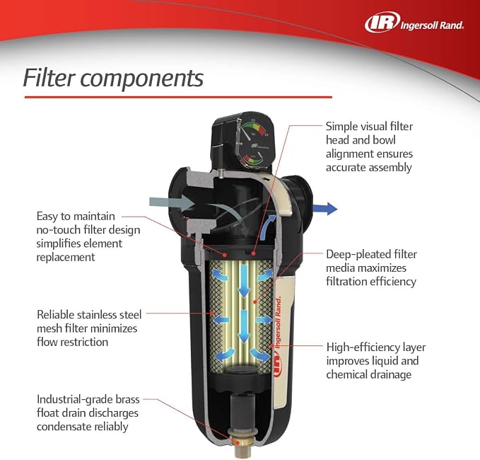 Ingersoll-Rand Compressed air in-line filter FA30IH F-Series High-Efficiency - Image 3