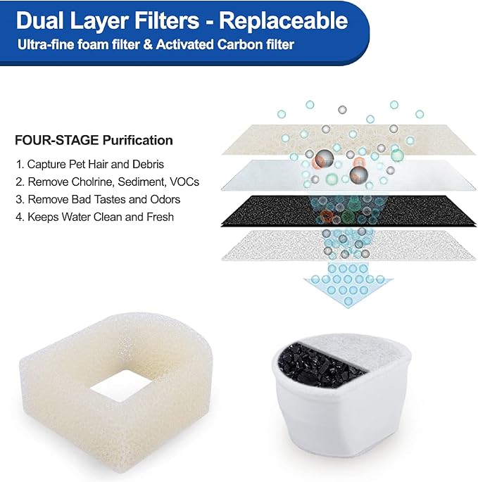 18PCS Carbon Filters and Foam Pre-Filter Replacement Set Compatible - Image 3