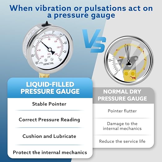 SENCTRL 30 inHg to 30 Psi Vacuum Glycerin Liquid Filled Low Pressure Gauge - Image 3