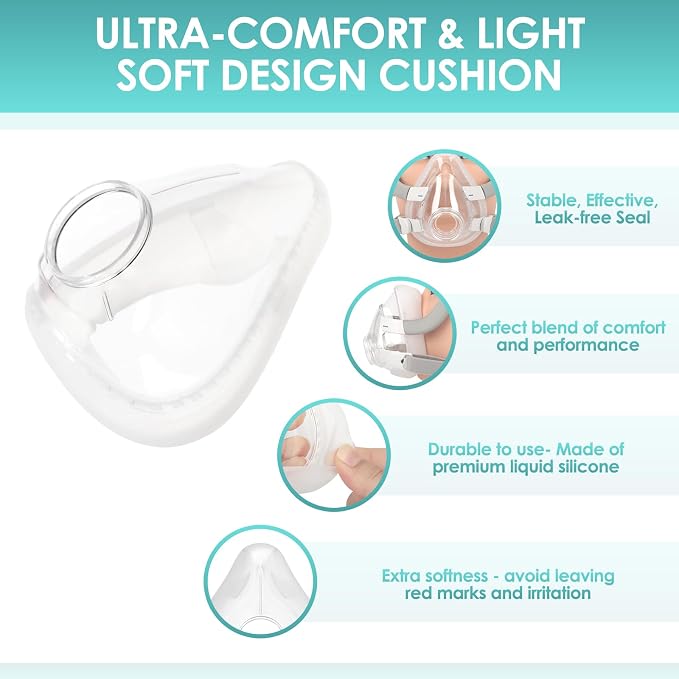 Replacement Mask Set for AirFit F20 - Image 3