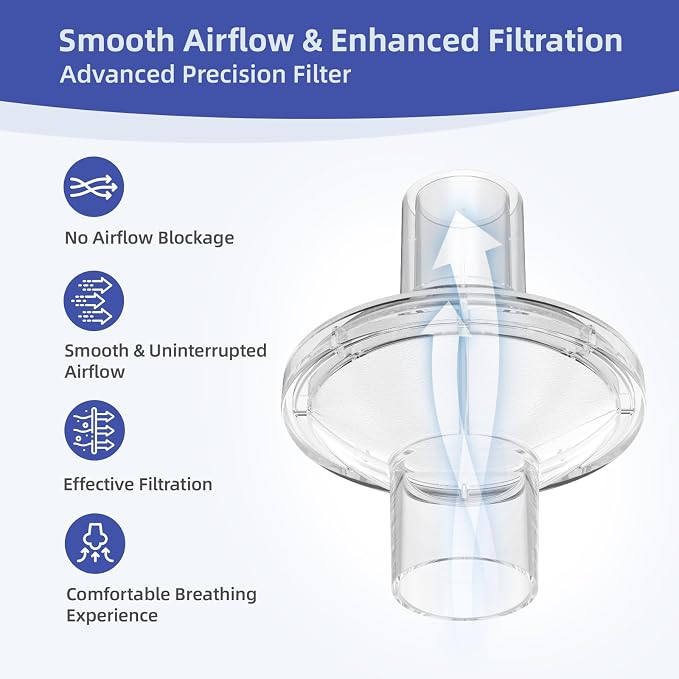 12-Pack CPAP Filters, Universal CPAP Inline Filter - Image 4