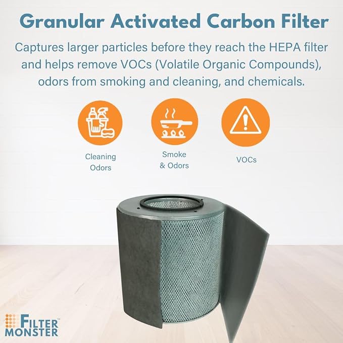 Filter-Monster Replacement Filter Kit Compatible - Image 6