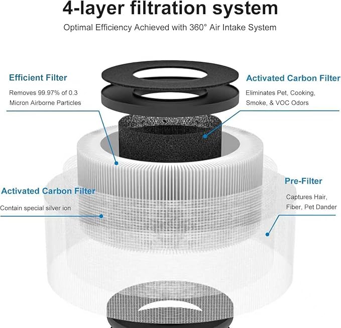 2 Pack MK01 MK06 Air Filter Replacement Compatible - Image 2