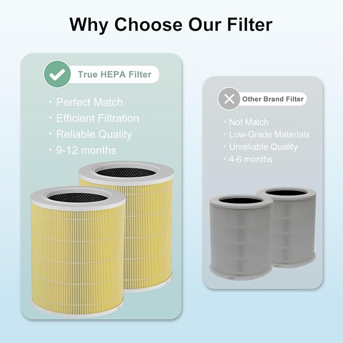 2 Pack AP401 AP402 Filter Replacement, Compatible - Image 8