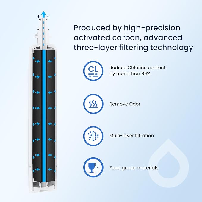 GLACIER FRESH Replacement for RPWFE, RPWF Refrigerator Water Filter, Compatible - Image 4