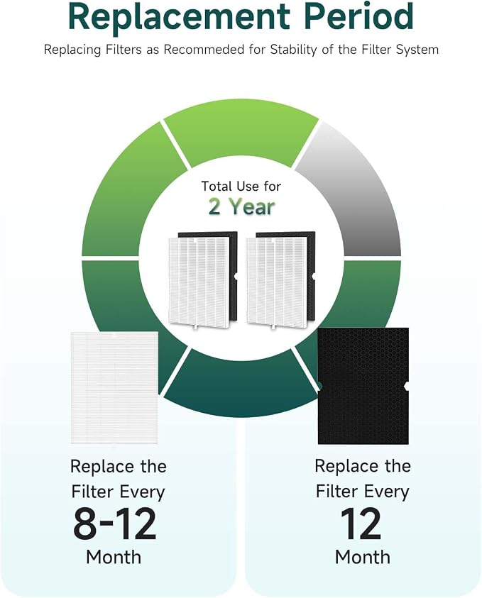 Future Way 2-Set 5500-2 Air Purifier Replacement Filter - Image 6