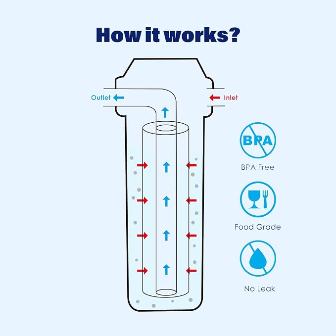 Whole House/RV Water Filter Housing Clear, Maple Syrup RO System, 3/4" NPT - Image 6
