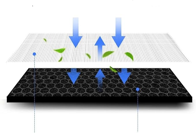 Air Purifier Filter Replacement, Compatible - Image 3