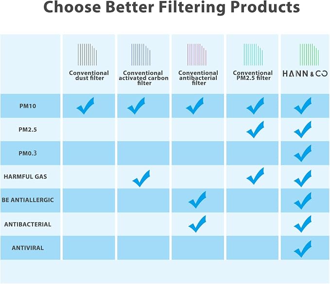 HANN&CO Activated Carbon Woven Stitching HEPA Cabin Air Filter（HCC1012） | Woven - Image 8