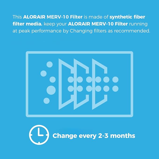 ALORAIR MERV-10 Filter Replacement Set - Image 4