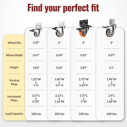 HOLKIE 2 Inch Side Mount Caster Wheels Set of 4, Heavy Duty L-Shaped Bracket - Image 7