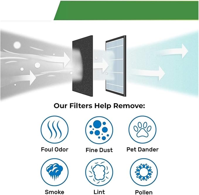 Air Purifier Filter Replacement Accessory, Compatible - Image 3