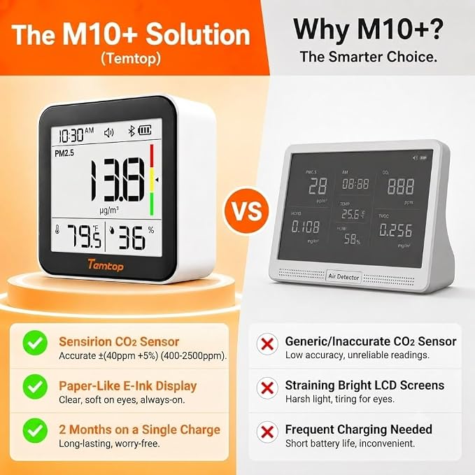 Temtop M10+ 6-in-1 CO2 Meter & Indoor Air Quality Monitor | PM2.5, E-Ink Display - Image 4