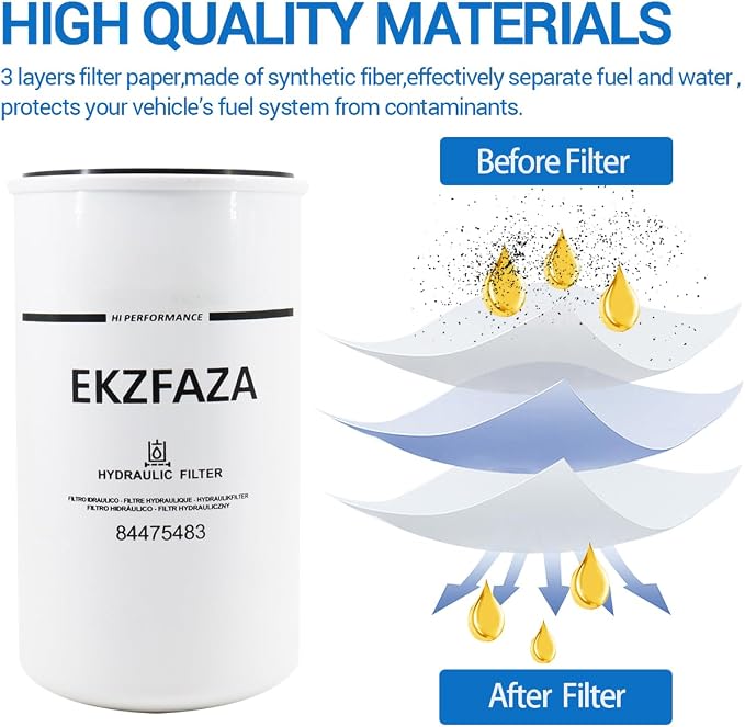 84475483 Hydraulic Oil Filter Replaces 87300043 Compatible - Image 3