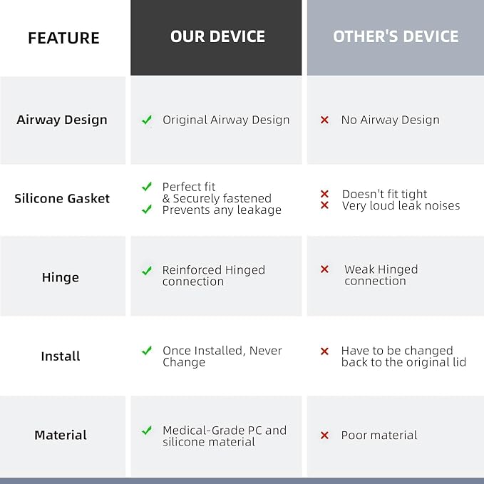 Universal Tubing Adapter for ResMed AirSense 11 & AirCurve 11 Machines - Image 6