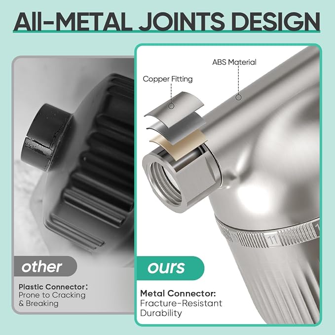 Cobbe Shower Filter | All-METAL Joint | 99% REMOVAL Shower Head Filter - Image 6