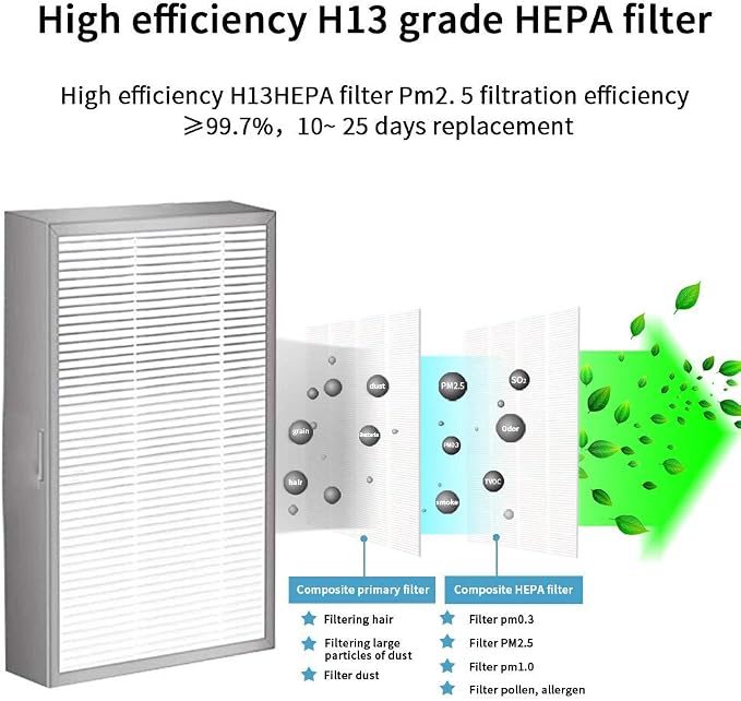 Filter Compatible with Rsenr R18 and BROAD AirPro Filter, Compatible R18 and - Image 3