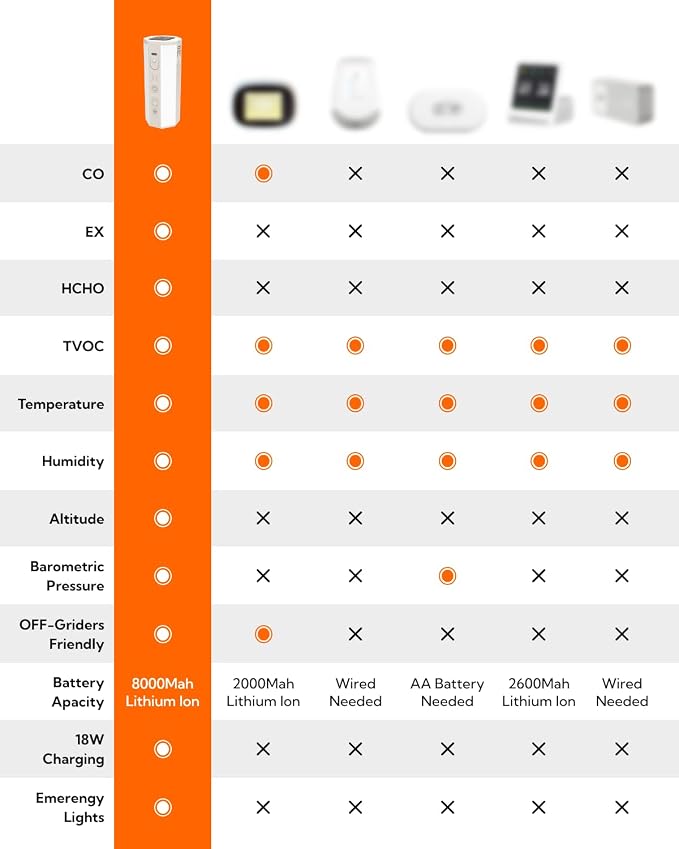 Portable Air Monitor, Lumopal Air Sensor - Image 6