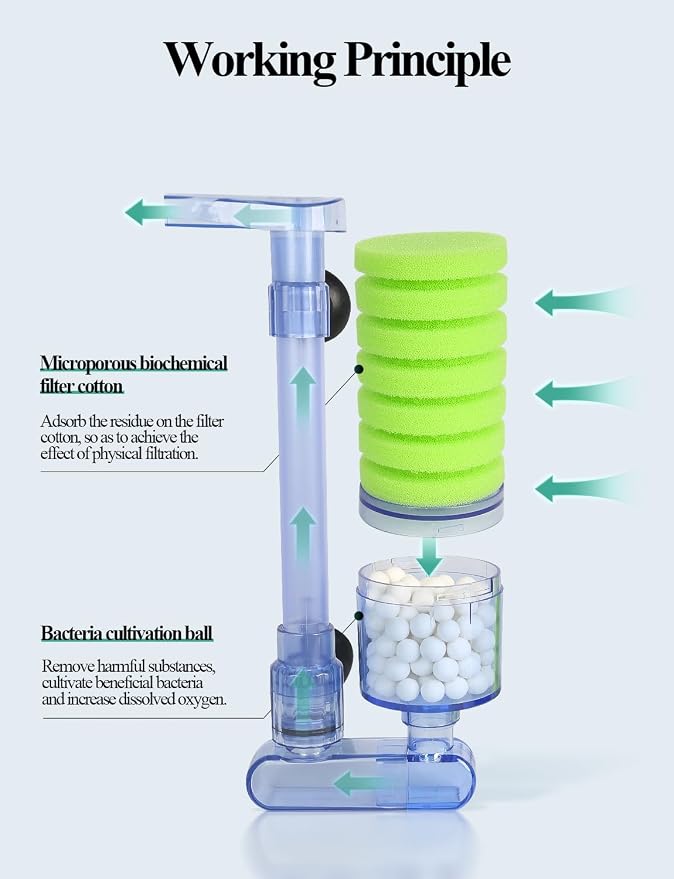 UPETTOOLS 10-40 Gla Aquarium Sponge Filter Ultra Quiet Aquarium Air Pump Bio - Image 4
