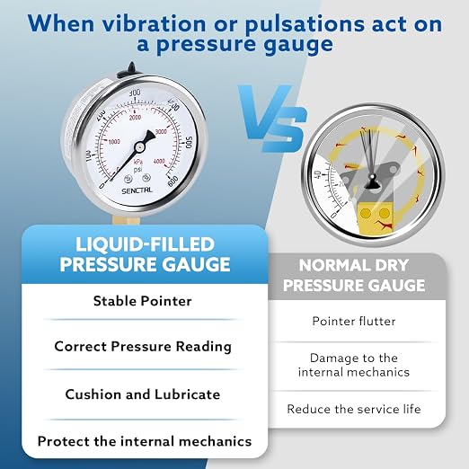 SENCTRL 0-600 Psi Glycerin Liquid Filled Pressure Gauge, 2.5" Dial Size - Image 3