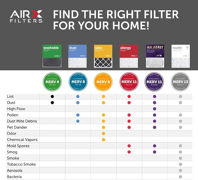 AIRX WICKED CLEAN AIR. Health 28x30x2 Air Filter MERV 13 AC Furnace Pleated Air - Image 5