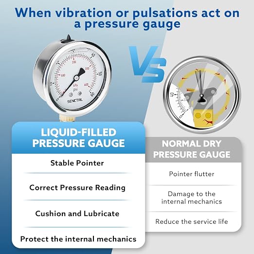 SENCTRL 60 Psi Glycerin Liquid Filled Low Pressure Gauge, 2.5" Dial Size - Image 3