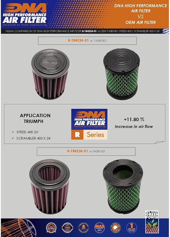 DNA High Performance Filters DNA High Performance Air Filter Compatible - Image 4