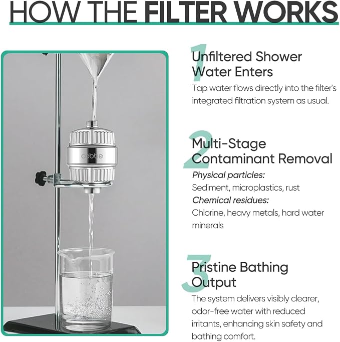 Cobbe HD HEAVY DUTY High Output Shower Filter 2 Pack – 99% REMOVAL Shower Head - Image 8