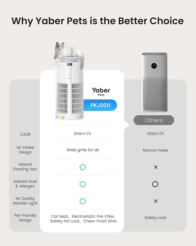 Large Air Purifiers for Home Large Room up to 4200ft², Yaber HEPA Air Purifier - Image 7