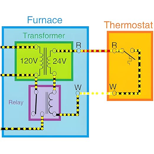 24V 40VA Control Transformer, 120V 50/60Hz HVAC Furnace Multi Tap, Foot Mount - Image 4